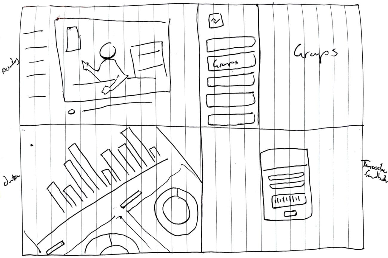 Storyboard sheet: the groups list and the attendance dashboard
