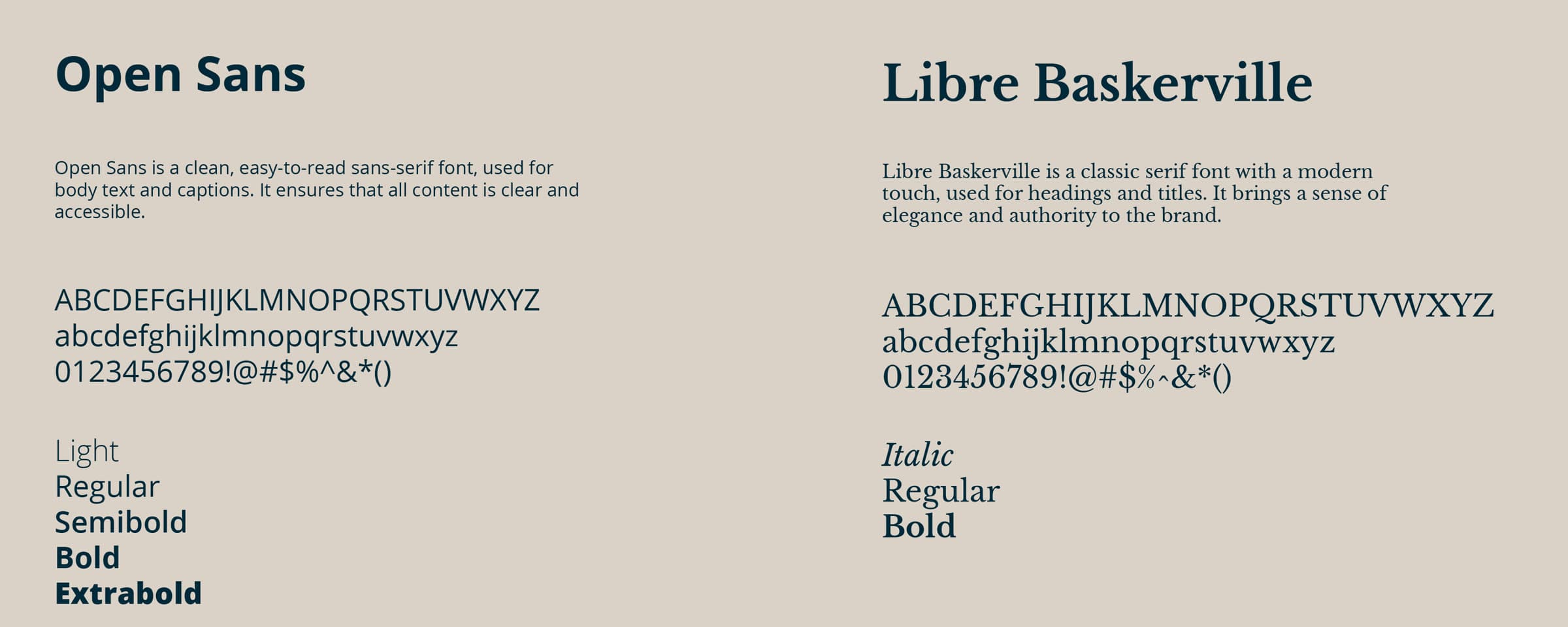The type system: Open Sans for body, Libre Baskerville for headings